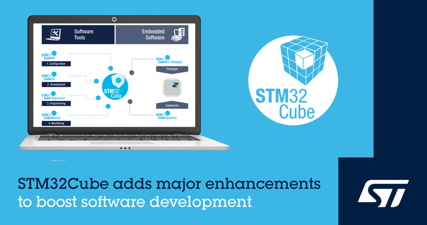Stm32cube. Stm32 Cube Programmer. Stm32 Cube Monitor. Cube software. СТМ инструмент.