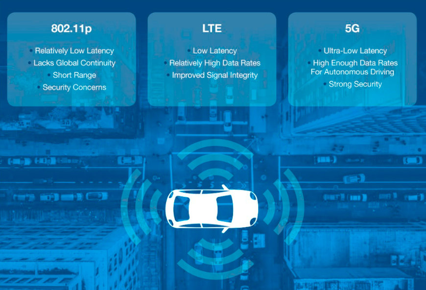 V2V and V2I Delivers Time-Critical Data for Autonomous Vehicles ...