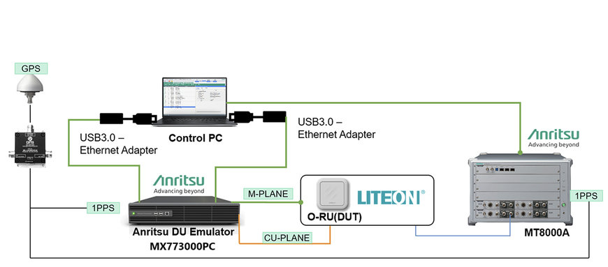 Anritsu Collaborates with LITEON to Verify 5G O-RAN Performance Testing