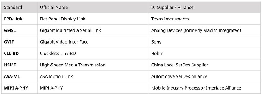 TDK: How to select the right PoC Filter Inductors and Chip Beads for Automotive SerDes (LVDS) Transmission