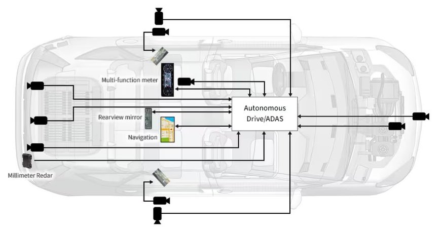 TDK: How to select the right PoC Filter Inductors and Chip Beads for Automotive SerDes (LVDS) Transmission