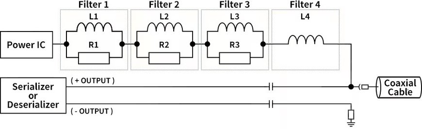 TDK: How to select the right PoC Filter Inductors and Chip Beads for Automotive SerDes (LVDS) Transmission