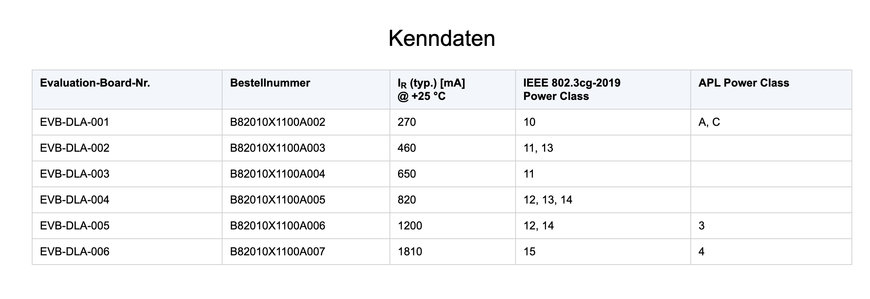 TDK presents PoDL daughter cards for Analog Devices’ SPE evaluation boards