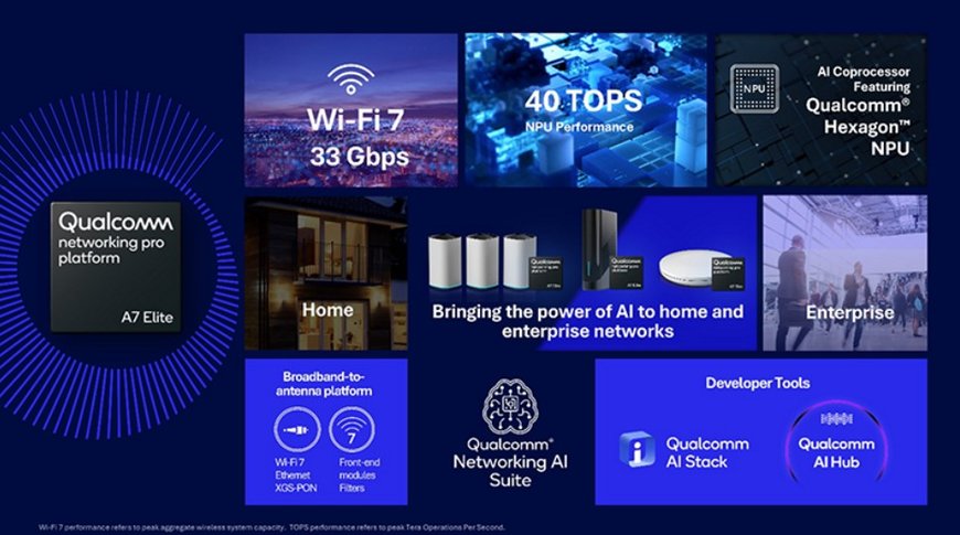 Qualcomm Unveils the all new Networking Pro A7 Elite Platform