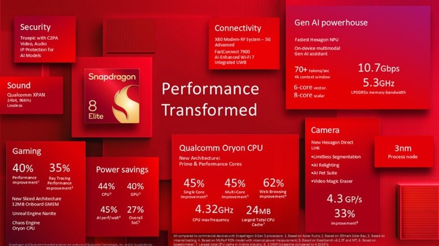 Qualcomm Unveils Snapdragon 8 Elite with the World’s Fastest Mobile CPU