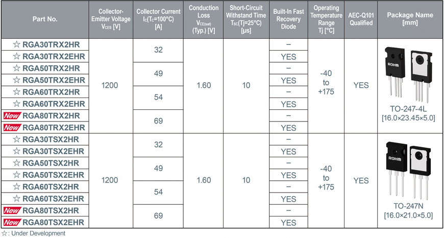 ROHM’s New 1200V IGBTs Achieve Industry-Leading* Low Loss Characteristics with High Short-Circuit Tolerance
