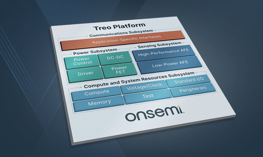 onsemi Introduces the Industry’s Most Advanced Analog and Mixed-Signal Platform