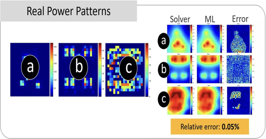 Ansys to Drive Major Advances in AI-Powered Semiconductor Design Using NVIDIA AI